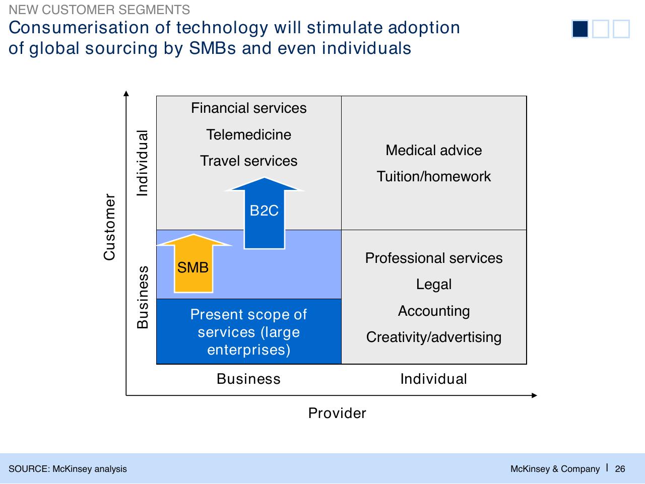 Framework slide 27 from The Changed Agenda In The Global Sourcing Industry Perspectives And Developments