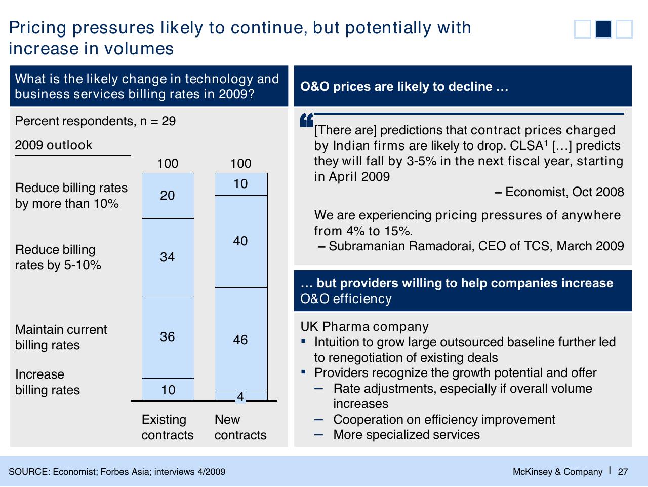 Chart slide 28 from The Changed Agenda In The Global Sourcing Industry Perspectives And Developments