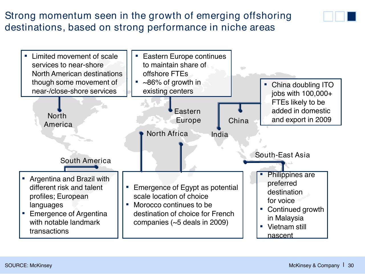Text slide 31 from The Changed Agenda In The Global Sourcing Industry Perspectives And Developments