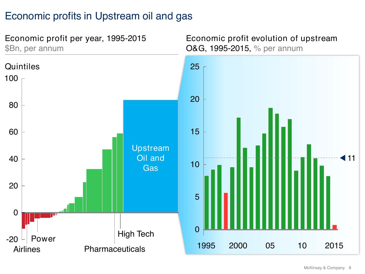 Chart slide 8 from The Future Energy Landscape Global Trends And A Closer Look At The Netherlands