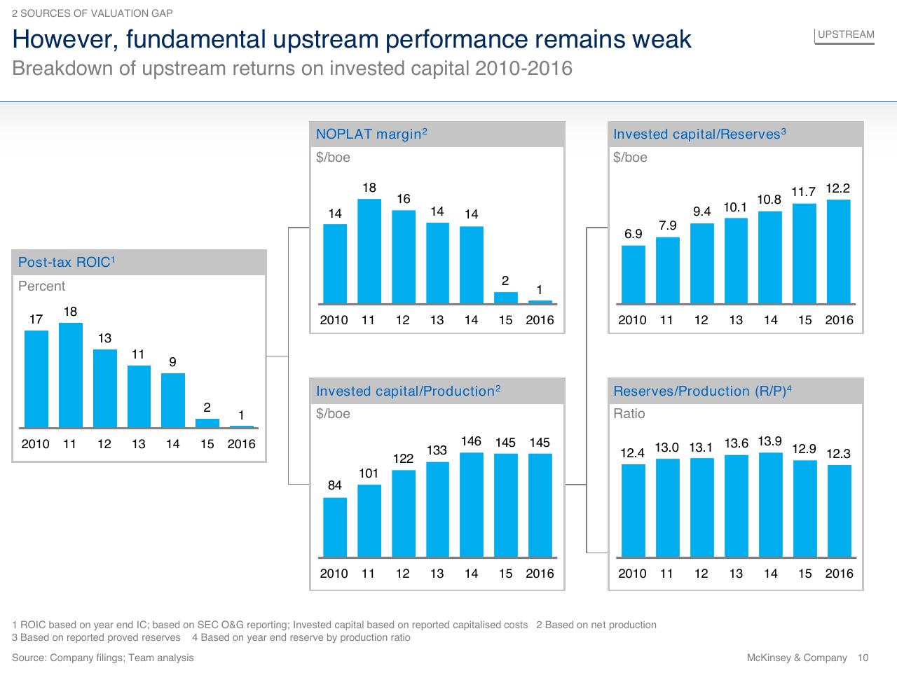 Dashboard slide 10 from The Future Energy Landscape Global Trends And A Closer Look At The Netherlands