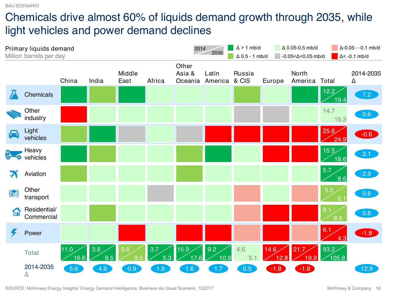 Table slide 16 from The Future Energy Landscape Global Trends And A Closer Look At The Netherlands