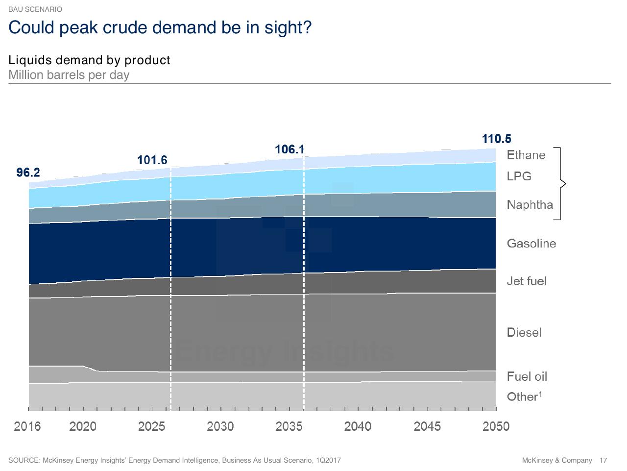 Chart slide 17 from The Future Energy Landscape Global Trends And A Closer Look At The Netherlands