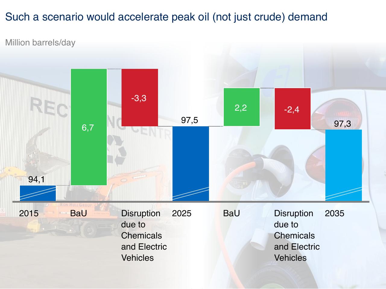 Chart slide 21 from The Future Energy Landscape Global Trends And A Closer Look At The Netherlands