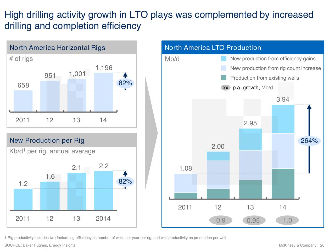 Chart slide 26 from The Future Energy Landscape Global Trends And A Closer Look At The Netherlands
