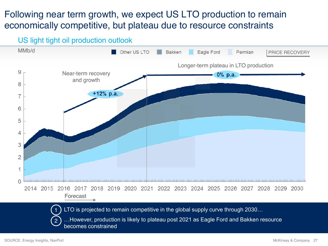 Chart slide 27 from The Future Energy Landscape Global Trends And A Closer Look At The Netherlands
