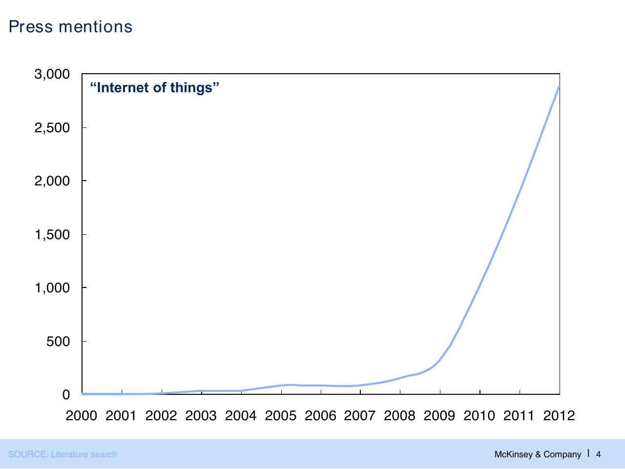 Chart slide 5 from The Internet Of Things And Big Data Opportunities For Value Creation