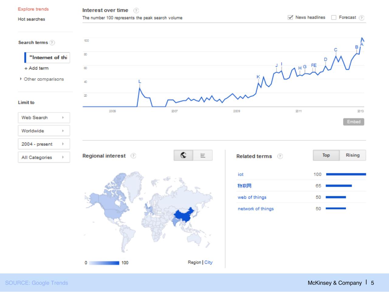 Dashboard slide 6 from The Internet Of Things And Big Data Opportunities For Value Creation