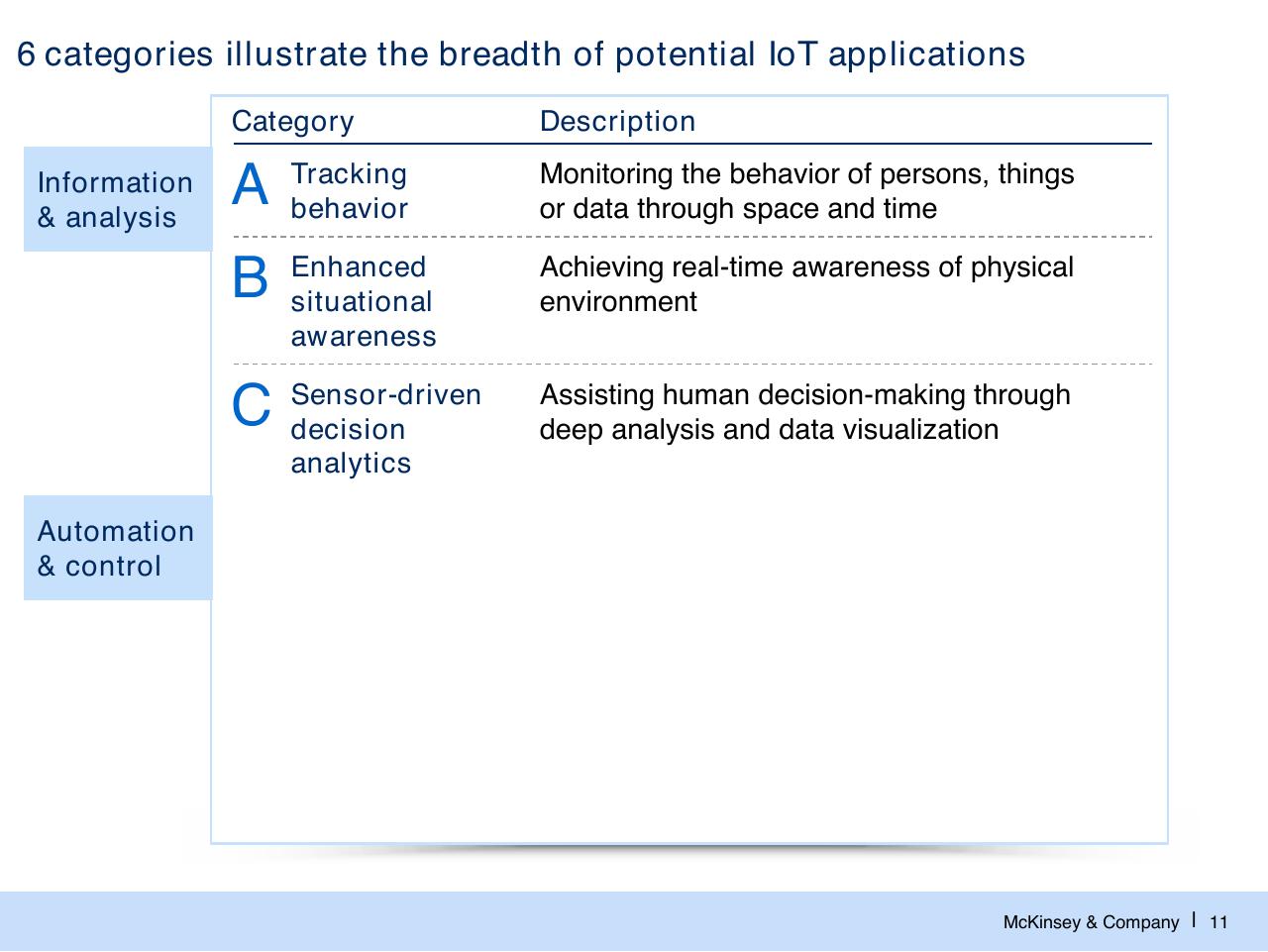 Table slide 12 from The Internet Of Things And Big Data Opportunities For Value Creation