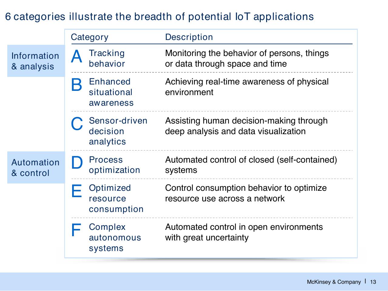Table slide 14 from The Internet Of Things And Big Data Opportunities For Value Creation