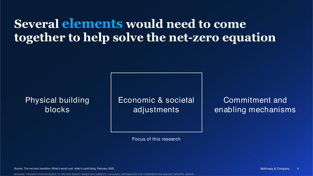 Framework slide 4 from The Net Zero Transition McKinsey