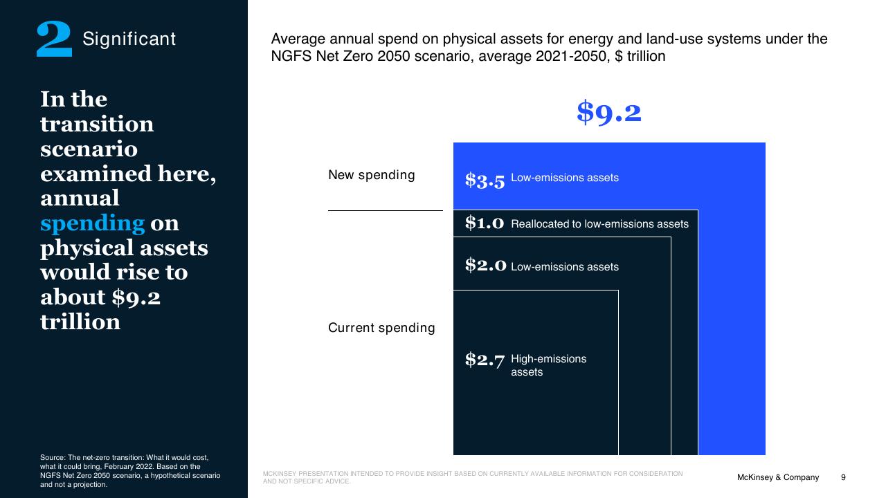 Chart slide 9 from The Net Zero Transition McKinsey