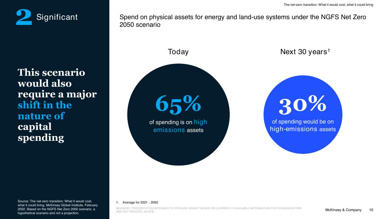 Comparison slide 10 from The Net Zero Transition McKinsey