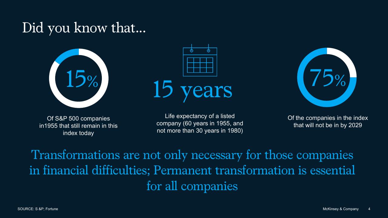 Dashboard slide 4 from The Secret Of Transformations McKinsey