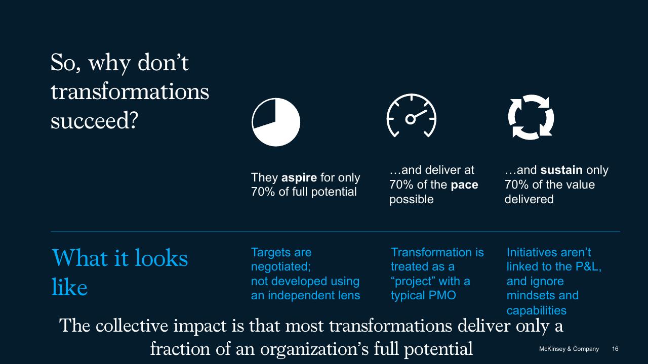 Framework slide 16 from The Secret Of Transformations McKinsey