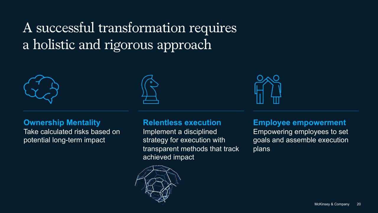 Framework slide 20 from The Secret Of Transformations McKinsey