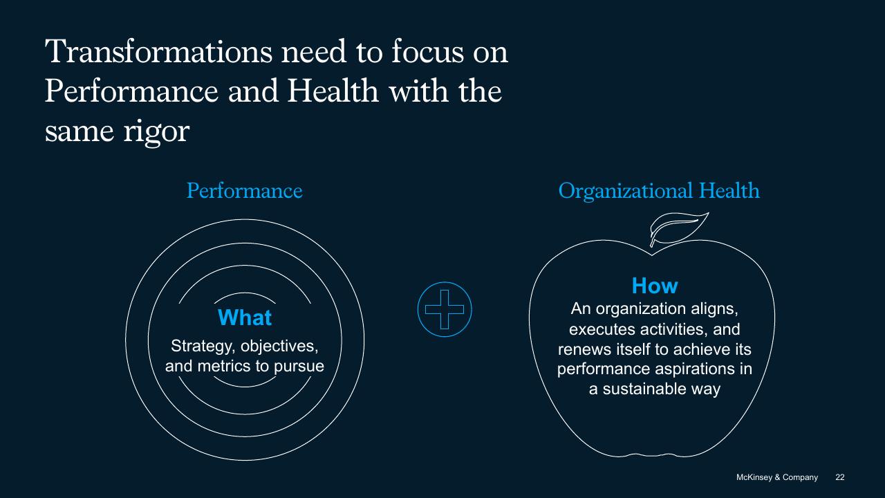 Comparison slide 22 from The Secret Of Transformations McKinsey