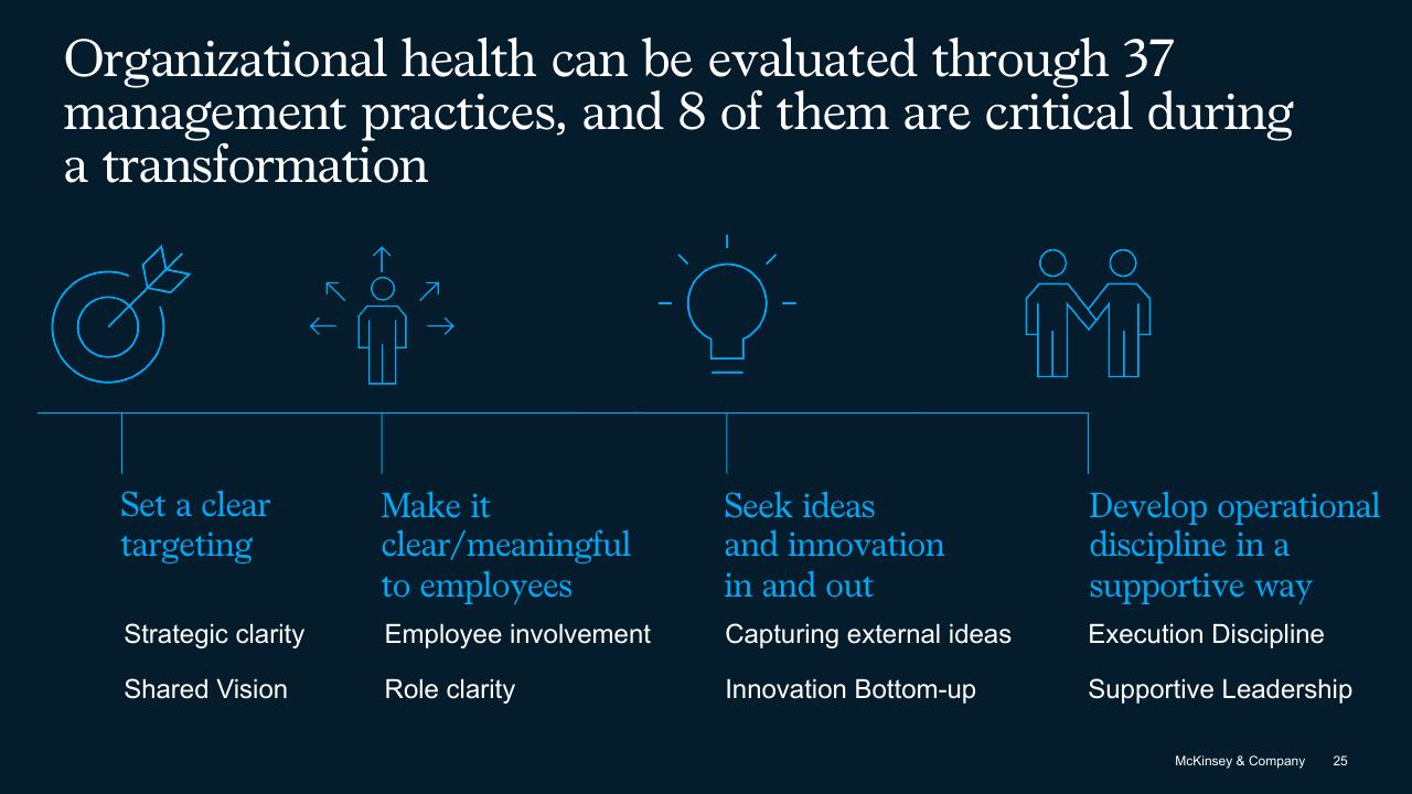 Framework slide 25 from The Secret Of Transformations McKinsey