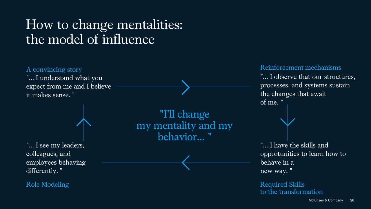 Framework slide 26 from The Secret Of Transformations McKinsey