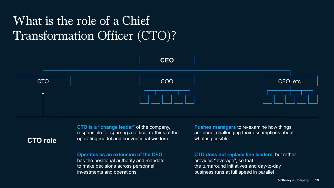 Team slide 28 from The Secret Of Transformations McKinsey