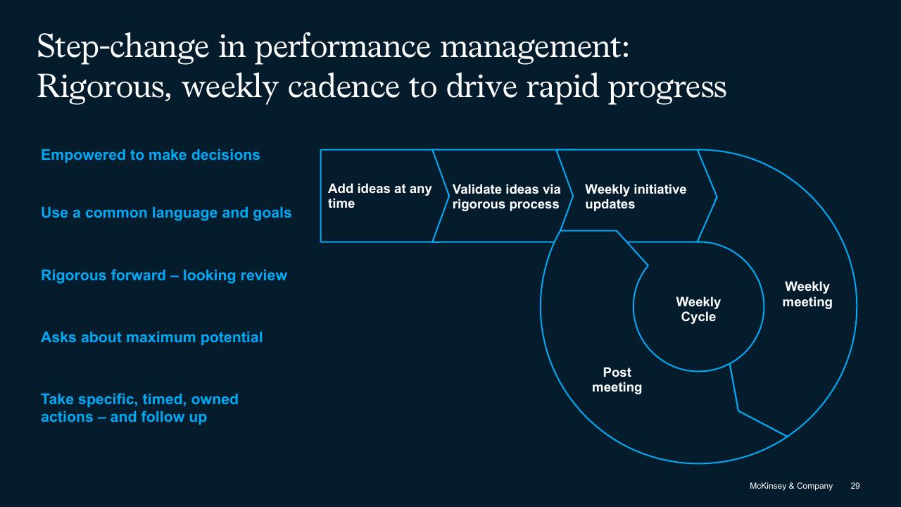 Framework slide 29 from The Secret Of Transformations McKinsey