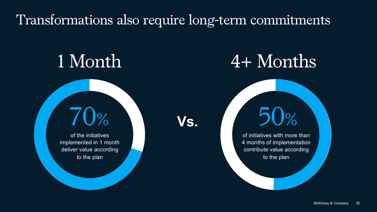 Comparison slide 35 from The Secret Of Transformations McKinsey