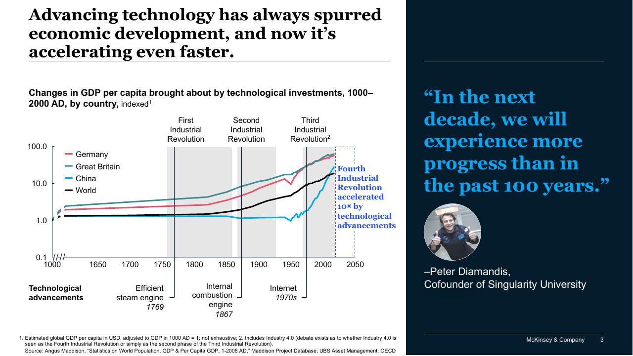 Chart slide 3 from The Top Trends In Tech Executive Summary McKinsey