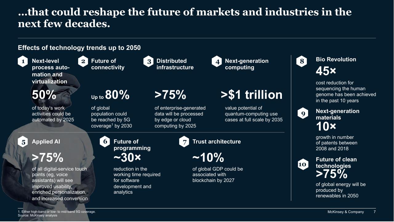 Dashboard slide 7 from The Top Trends In Tech Executive Summary McKinsey