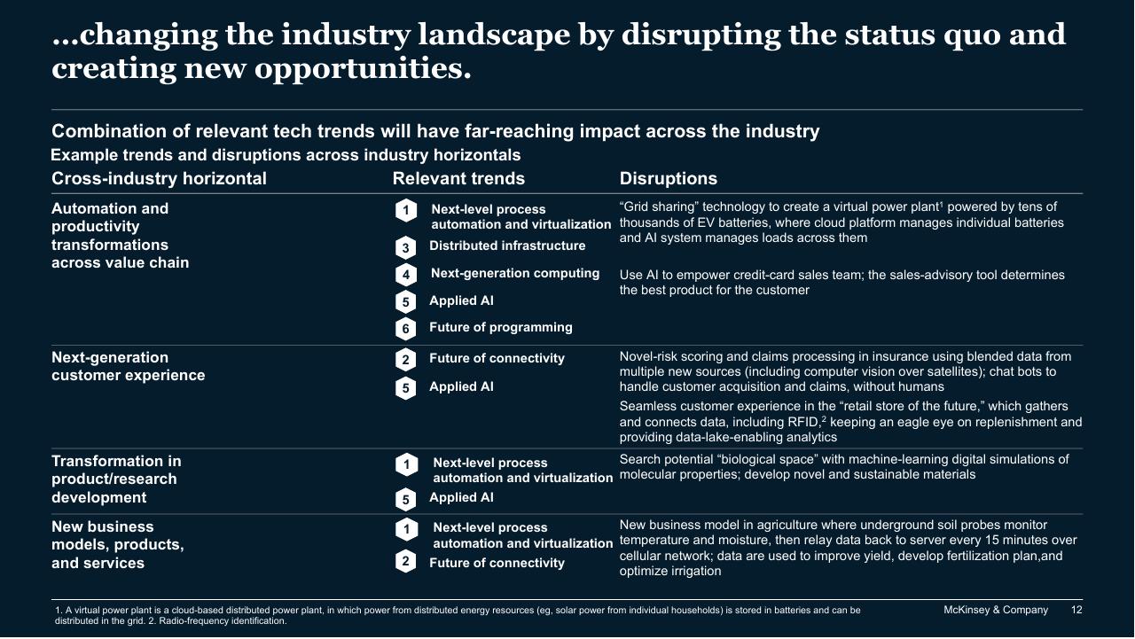 Table slide 12 from The Top Trends In Tech Executive Summary McKinsey