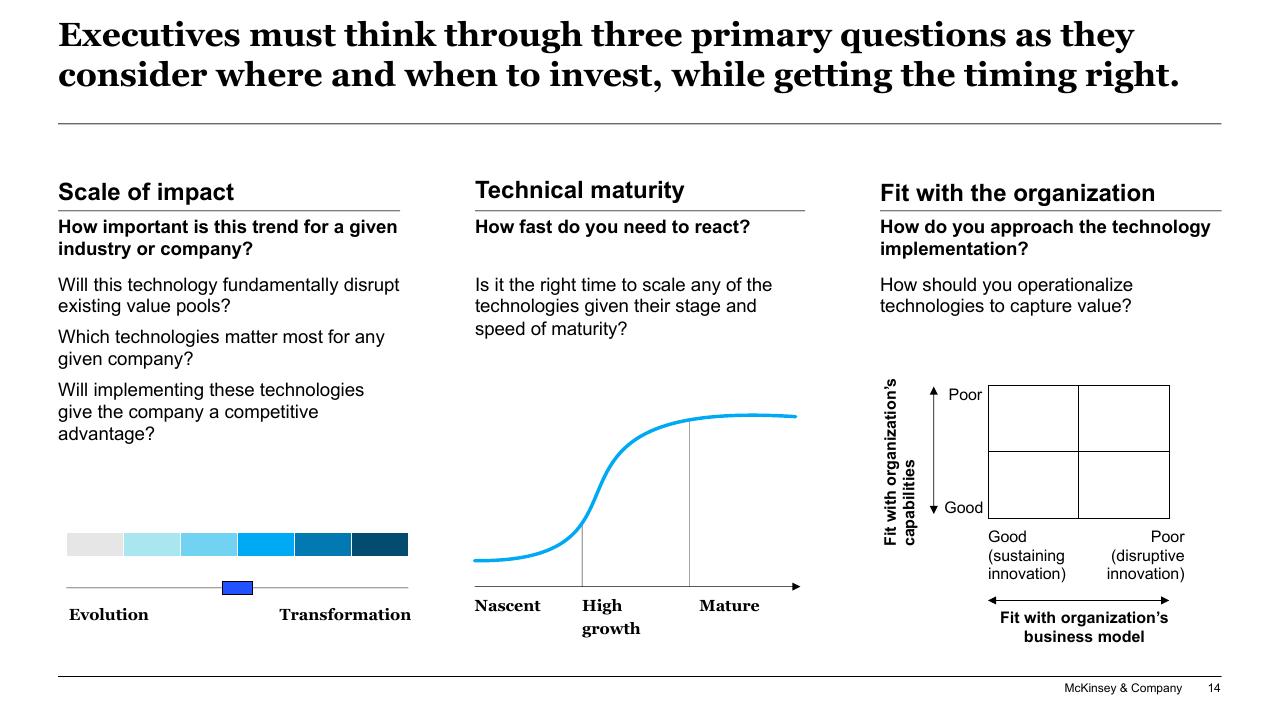 Framework slide 14 from The Top Trends In Tech Executive Summary McKinsey