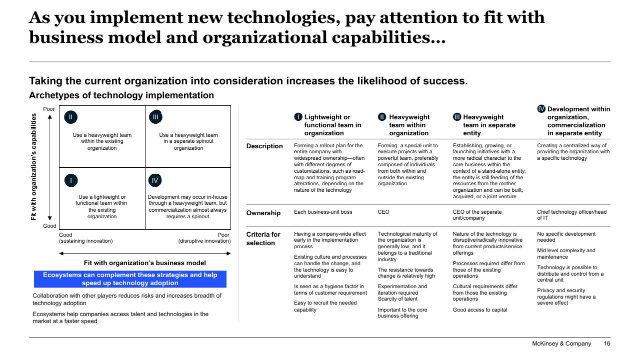 Framework slide 16 from The Top Trends In Tech Executive Summary McKinsey