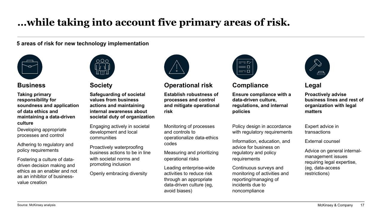 Framework slide 17 from The Top Trends In Tech Executive Summary McKinsey