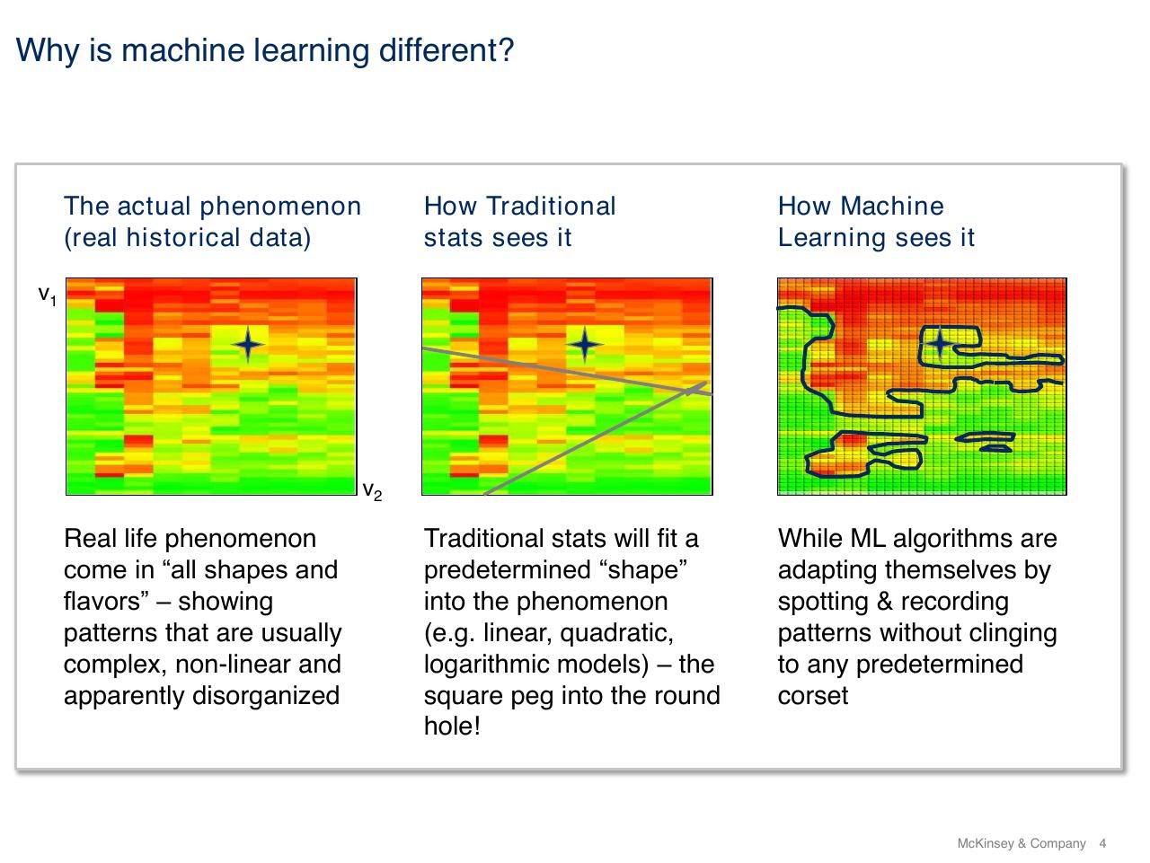 Comparison slide 4 from Using Artificial Intelligence To Prevent Healthcare Errors From Occurring
