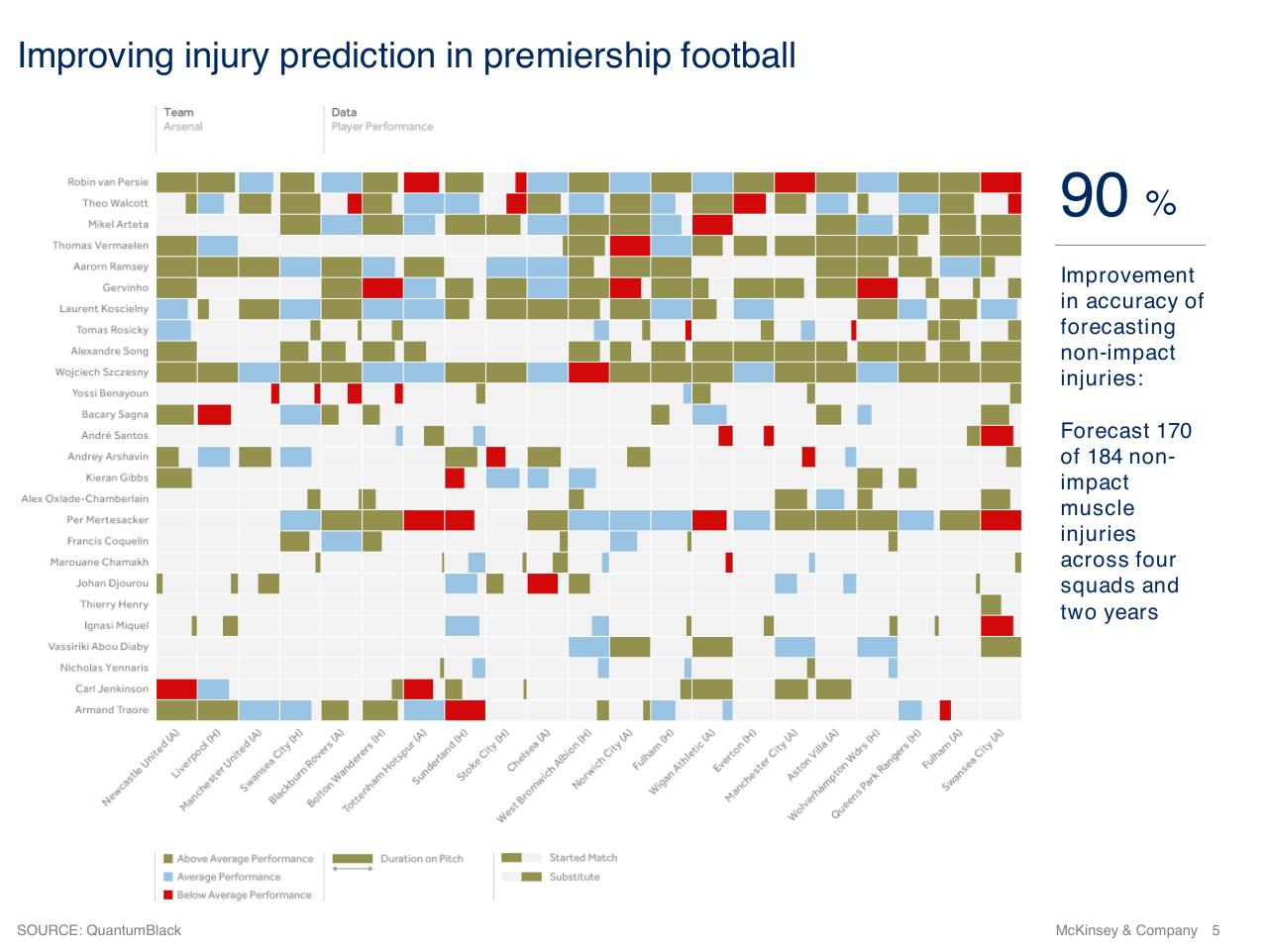 Chart slide 5 from Using Artificial Intelligence To Prevent Healthcare Errors From Occurring