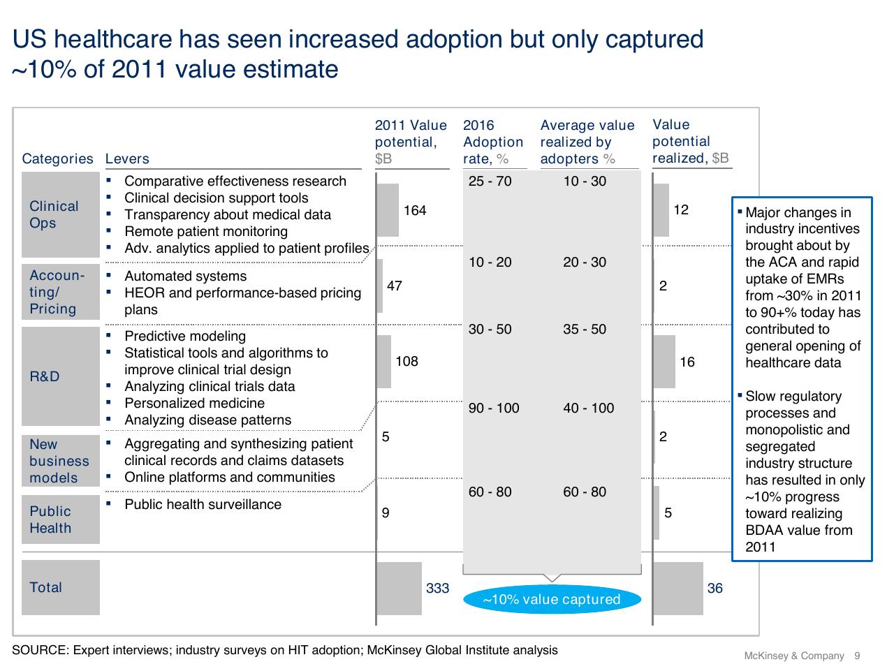 Chart slide 9 from Using Artificial Intelligence To Prevent Healthcare Errors From Occurring