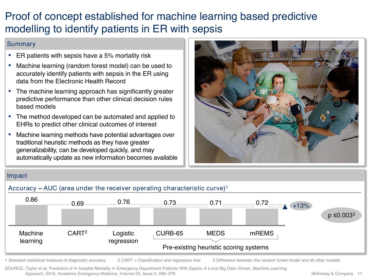 Chart slide 11 from Using Artificial Intelligence To Prevent Healthcare Errors From Occurring