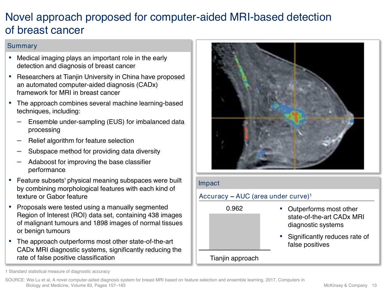 Text slide 13 from Using Artificial Intelligence To Prevent Healthcare Errors From Occurring