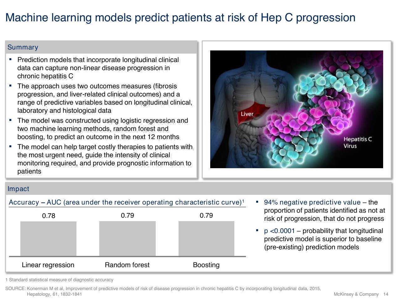 Chart slide 14 from Using Artificial Intelligence To Prevent Healthcare Errors From Occurring