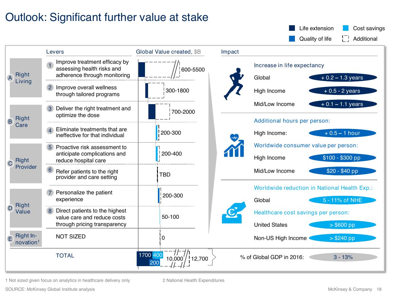 Chart slide 18 from Using Artificial Intelligence To Prevent Healthcare Errors From Occurring