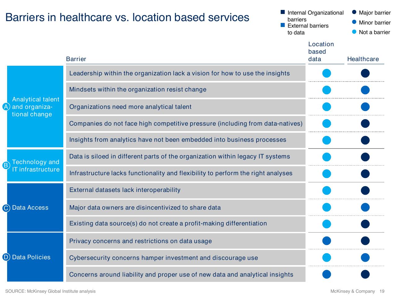 Table slide 19 from Using Artificial Intelligence To Prevent Healthcare Errors From Occurring