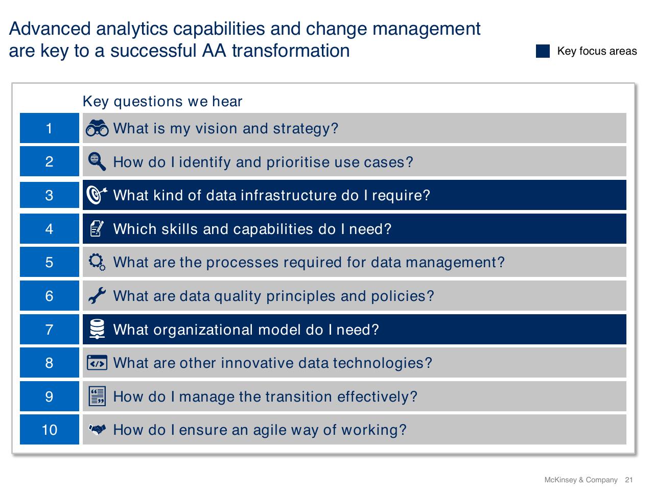 Process slide 21 from Using Artificial Intelligence To Prevent Healthcare Errors From Occurring