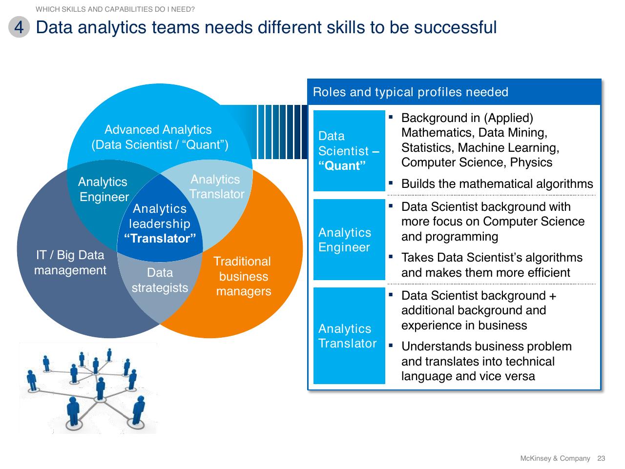 Framework slide 23 from Using Artificial Intelligence To Prevent Healthcare Errors From Occurring