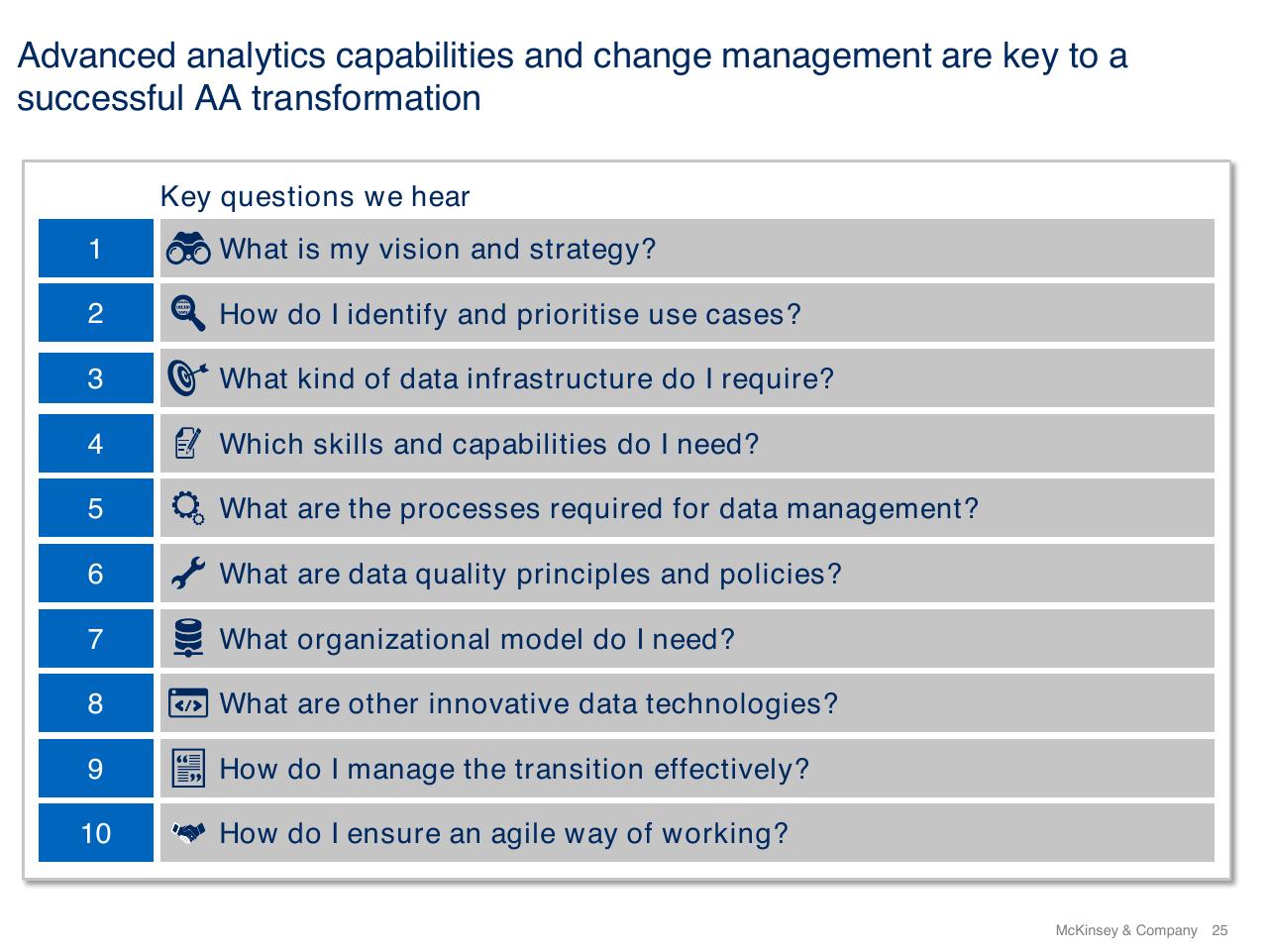 Process slide 25 from Using Artificial Intelligence To Prevent Healthcare Errors From Occurring