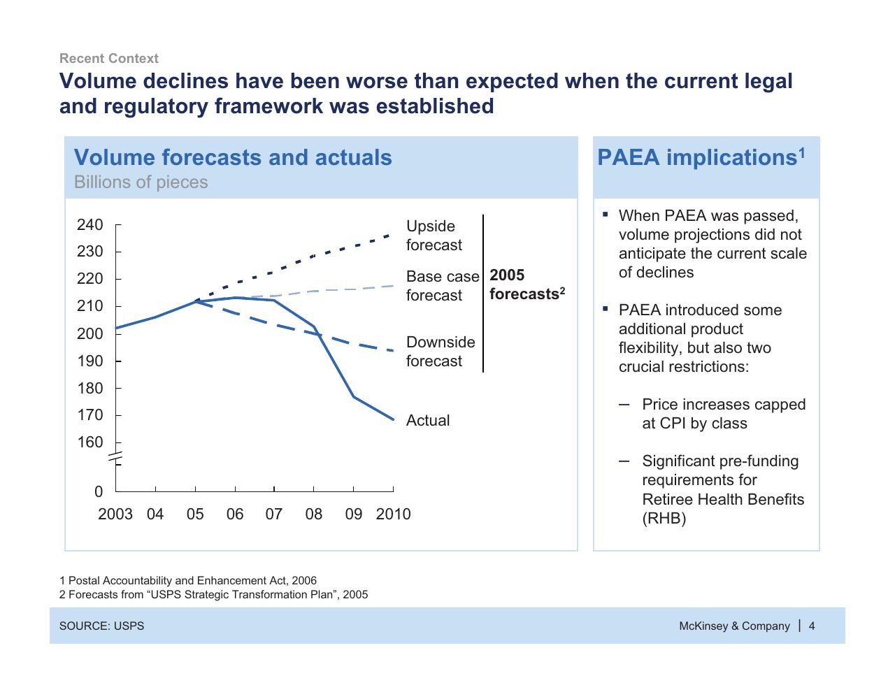 Chart slide 5 from Usps Future Business Model