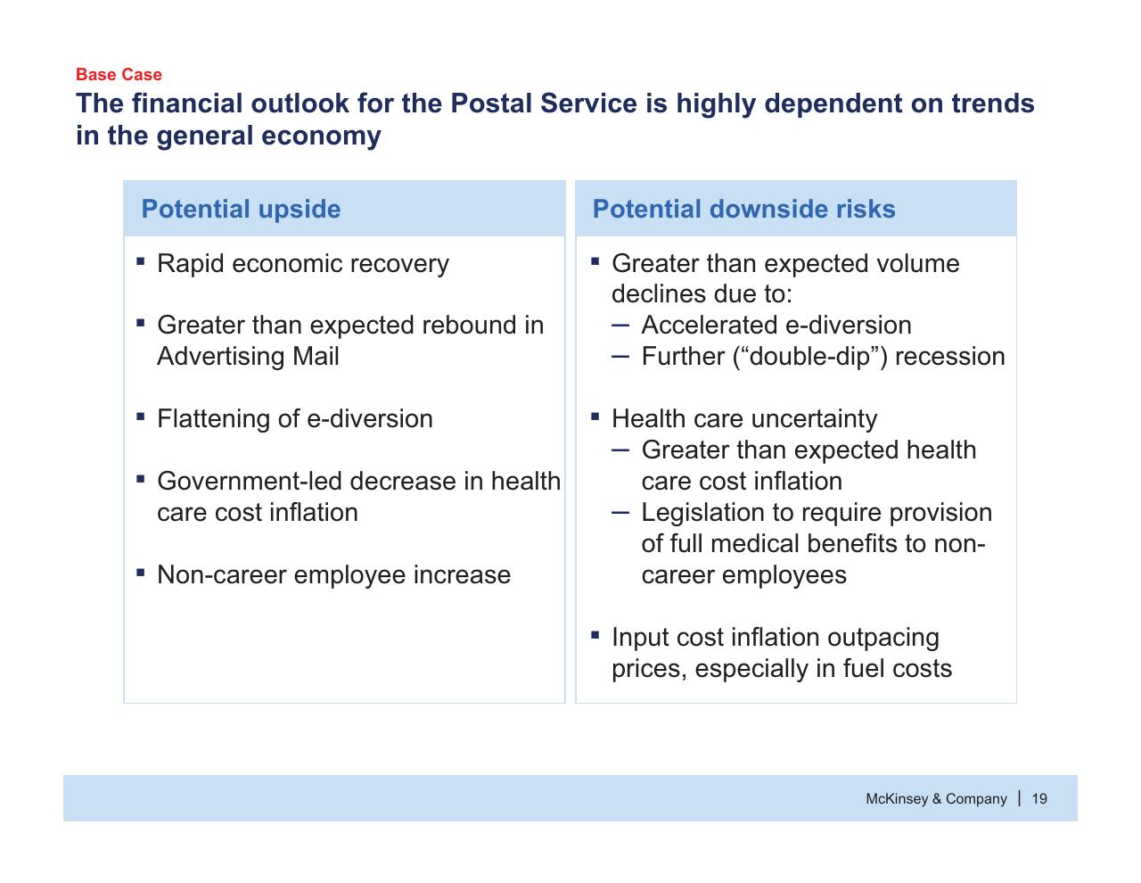 Comparison slide 20 from Usps Future Business Model