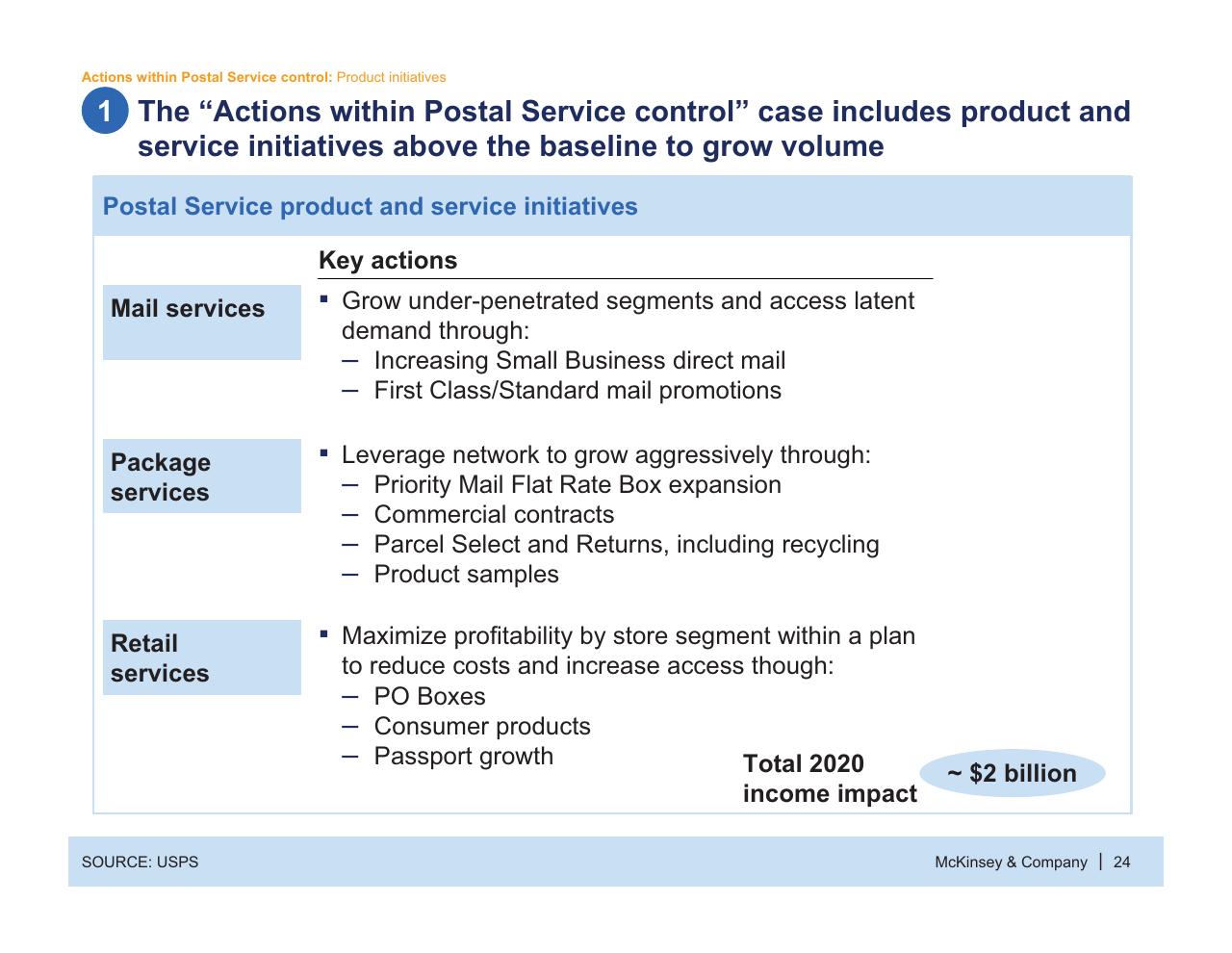 Table slide 25 from Usps Future Business Model