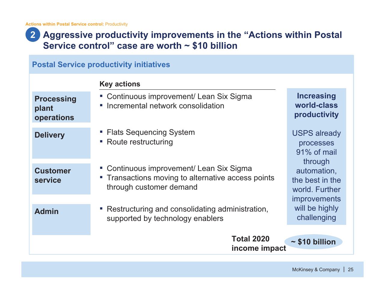 Table slide 26 from Usps Future Business Model