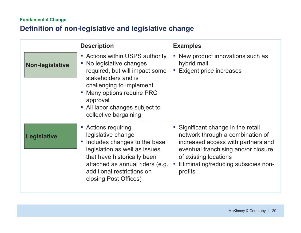 Table slide 30 from Usps Future Business Model