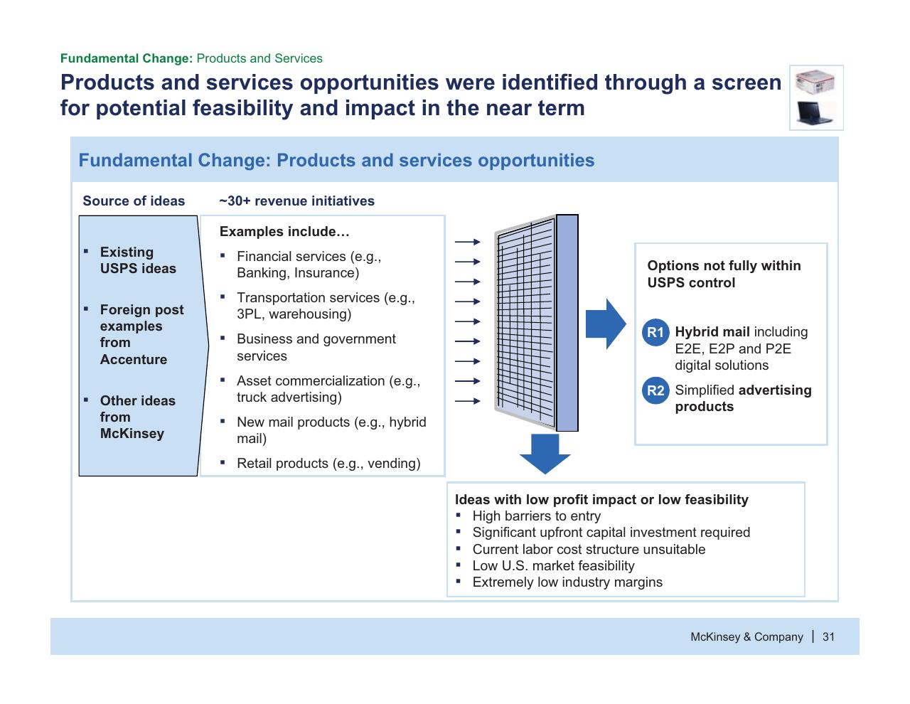Framework slide 32 from Usps Future Business Model