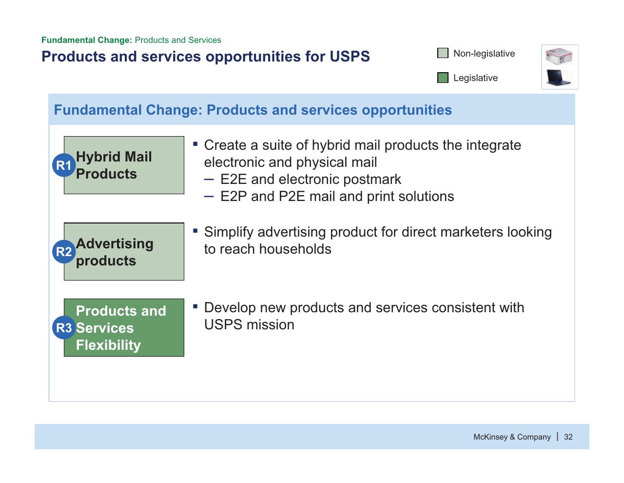 Framework slide 33 from Usps Future Business Model